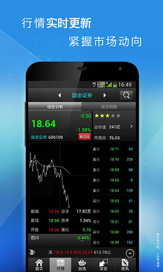 国金证券至强版手机版图3