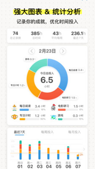 iHour时间投资计划图4