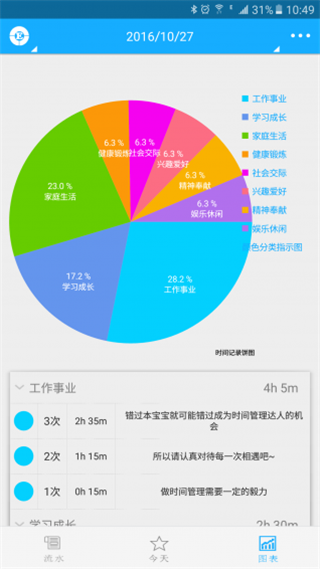 奇妙日程安卓版(3)