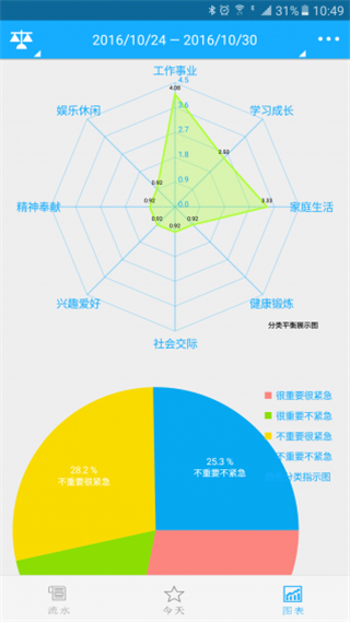 奇妙日程安卓版(4)