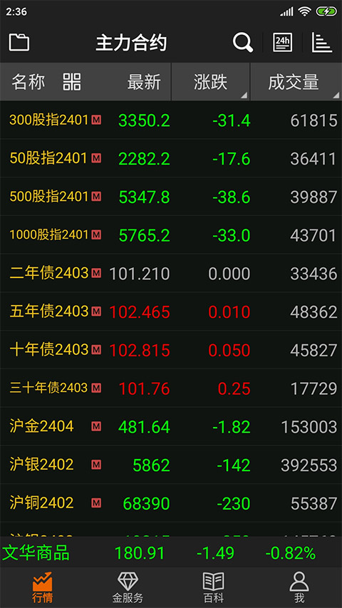 文华财经随身行最新版图1