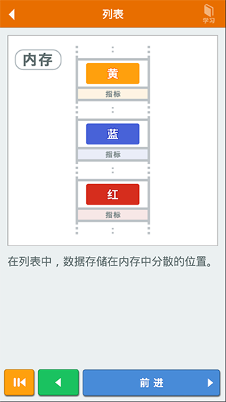 算法动画图解app图3