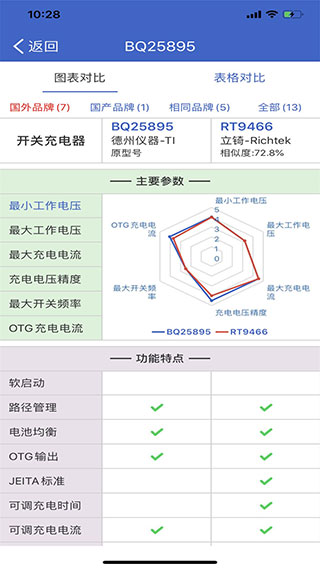 半导小芯app图3