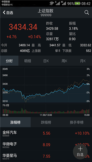 国都证券通赢手机版(4)
