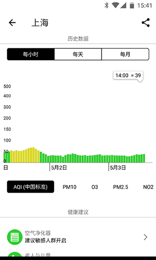 飞利浦智能空气净化器app图3