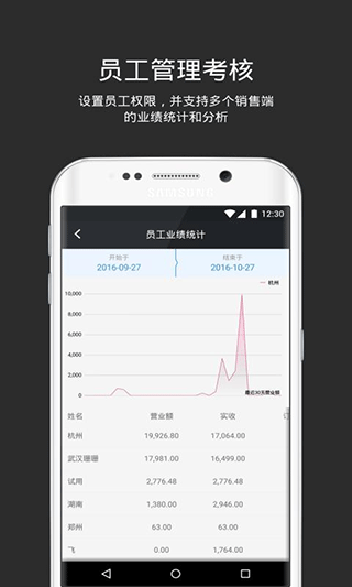 多客管理端app图4