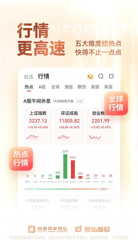 国泰君安君弘苹果版图2