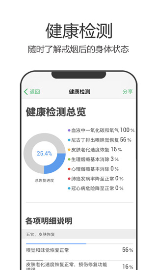 戒烟军团最新版图2