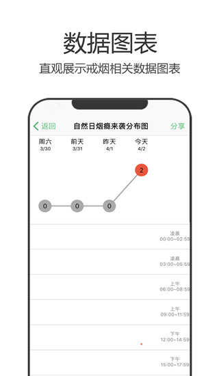 戒烟军团最新版图4