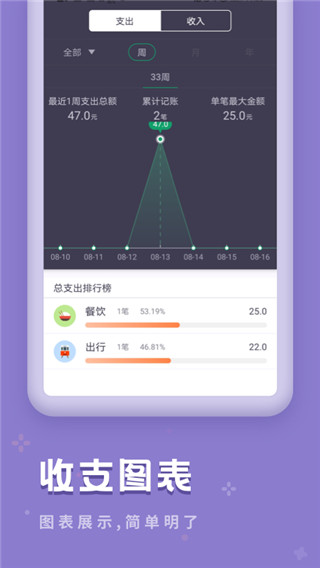 口袋记账宝app