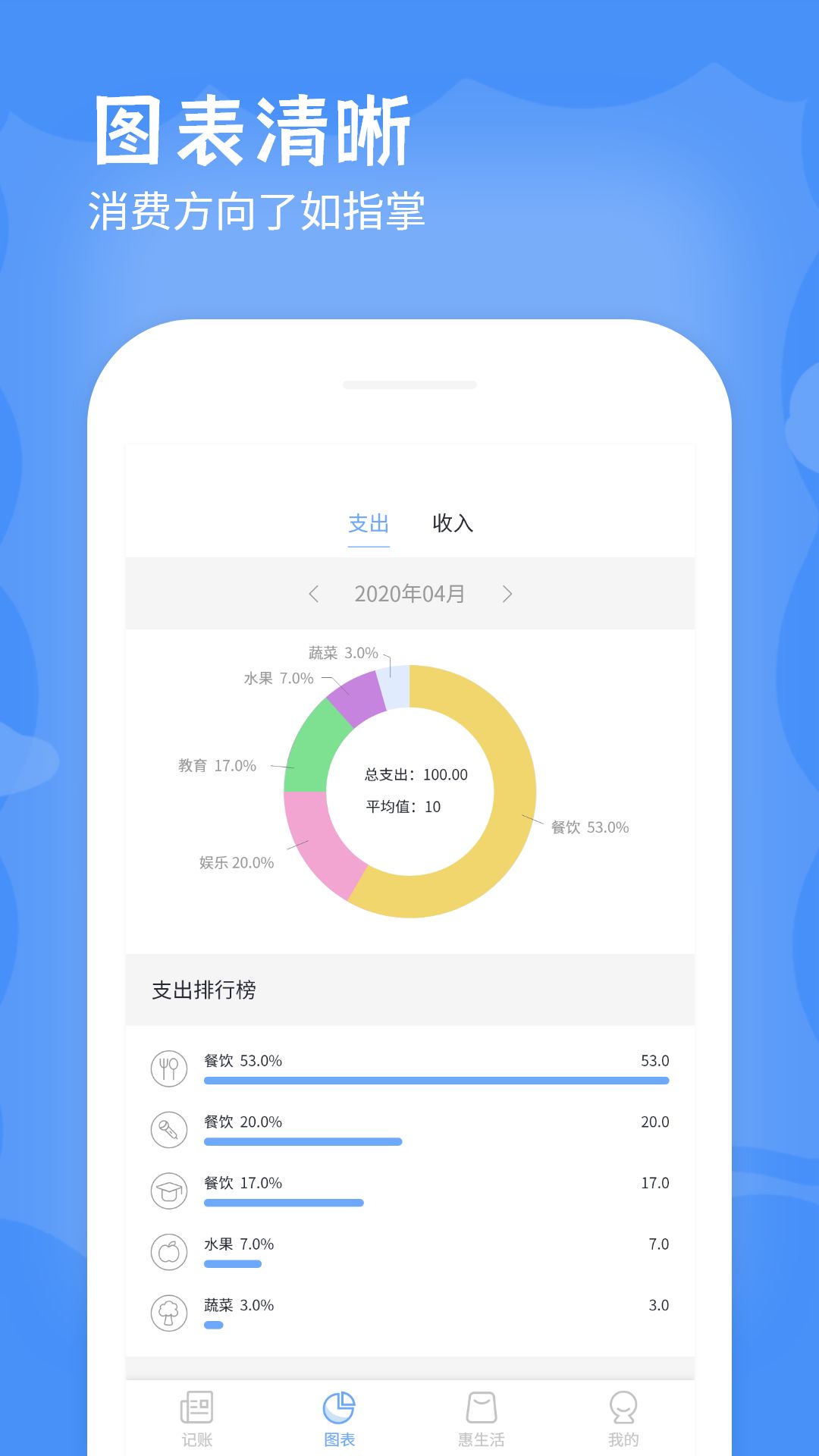 记账城市软件app安卓版图1