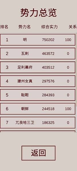 明朝人生养成记图3