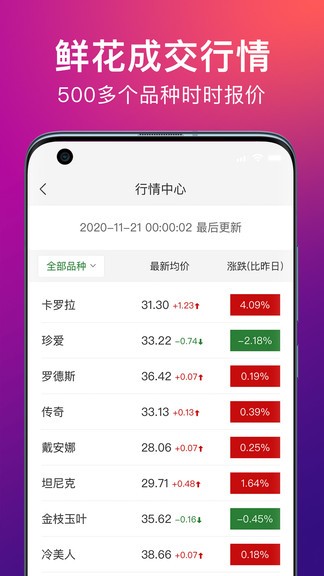 花伍鲜花交易平台图2