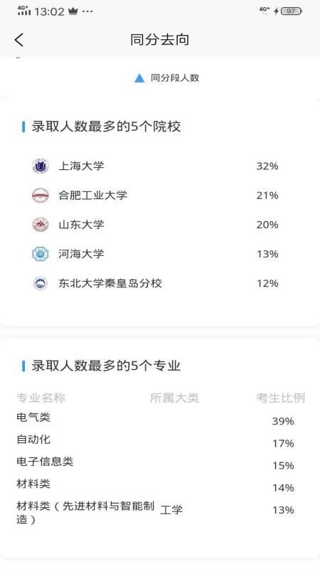 高考志愿魔方软件图2