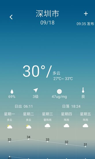 凌汇探鱼器软件(2)