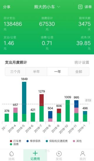 小熊油耗2025最新版(4)