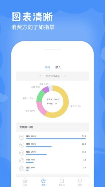 记账城市最新版本(2)
