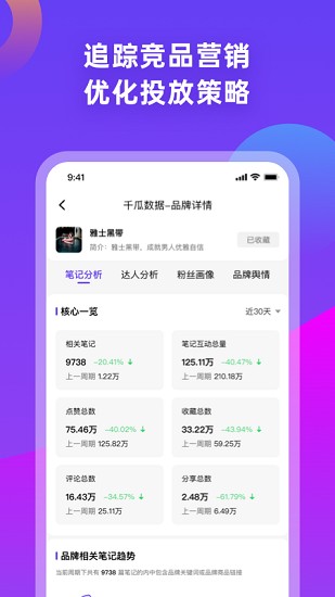 千瓜数据图3