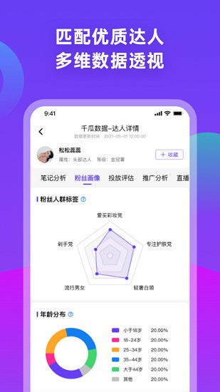 千瓜数据图4