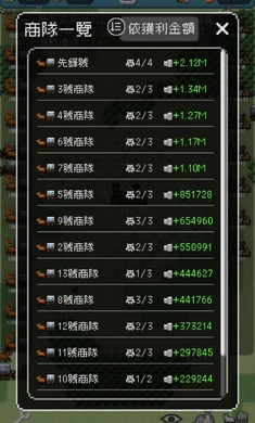 哥布林的商队图3