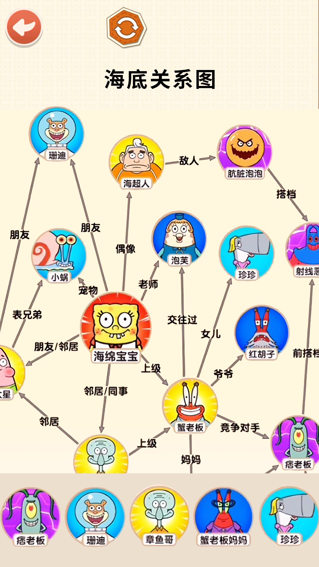 还原关系网图2