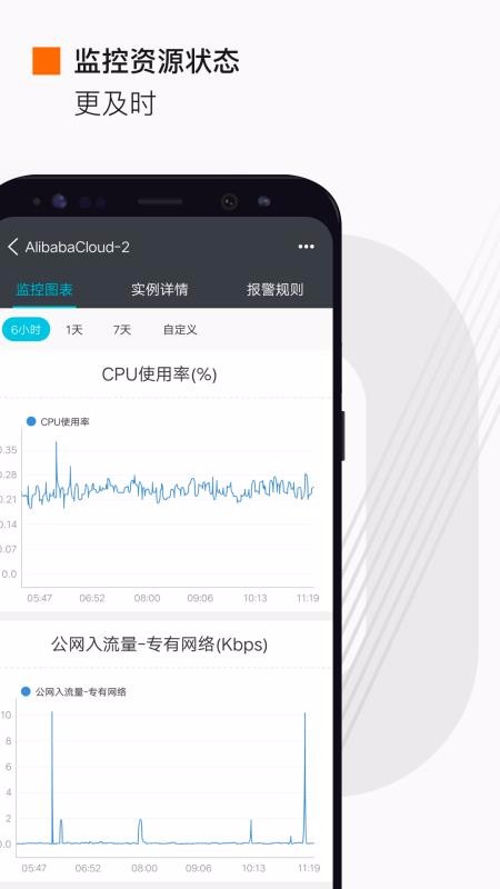 阿里云图4