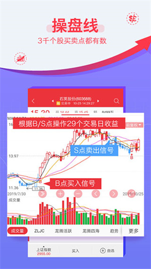 益盟操盘手智盈手机版 v4.16.0 安卓版图2