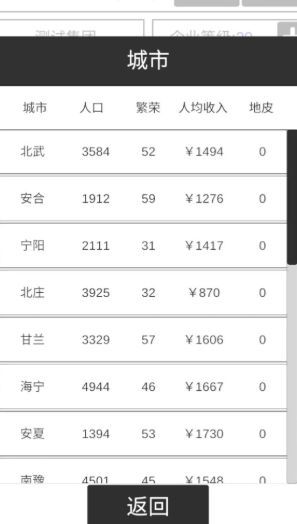 我的集团游戏安卓版图2