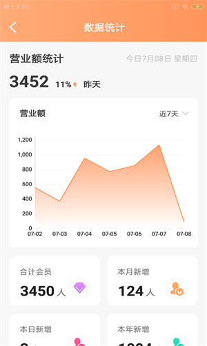 豚石云管家(2)