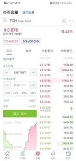 CoinTiger交易平台图2