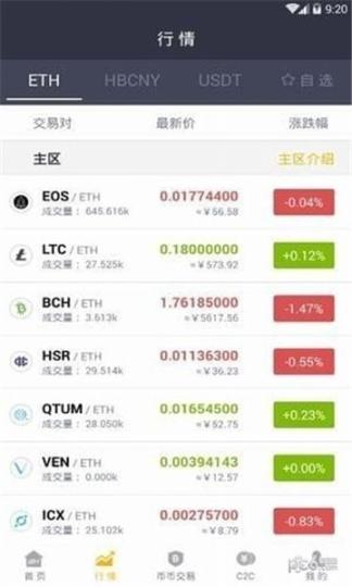 CoinTiger交易平台图3