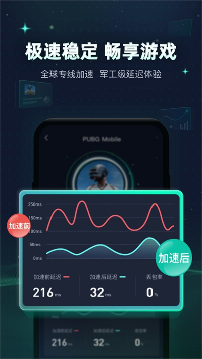 迅游加速器图4
