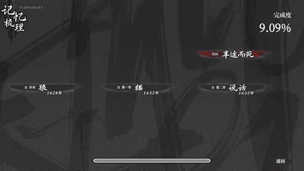 饿殍明末千里行完整版图1