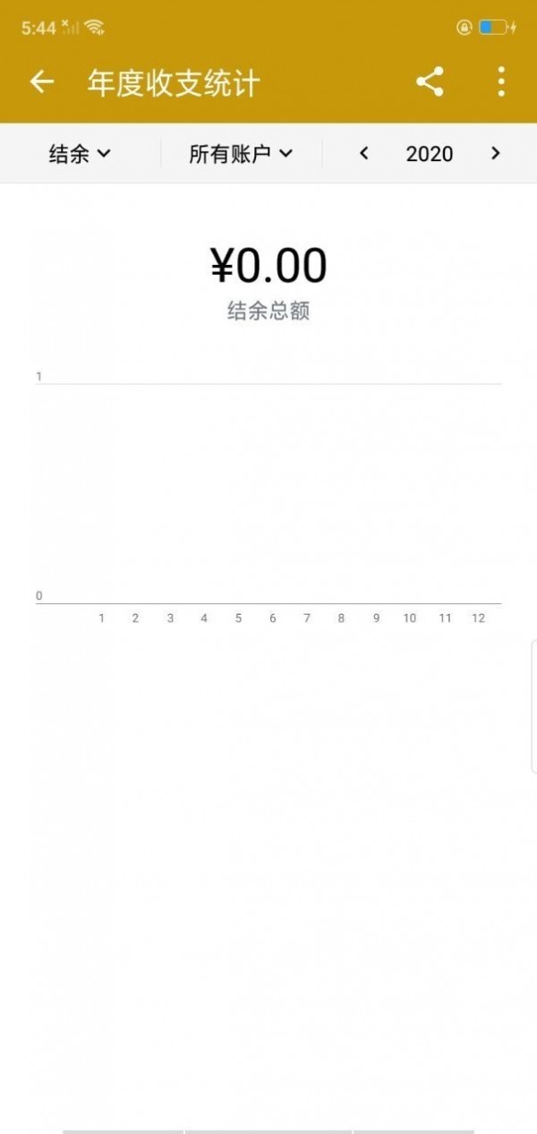 不想记账(2)