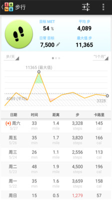 全能运动计步器图1
