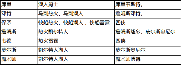 阵容推荐3