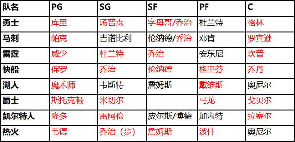 阵容推荐2