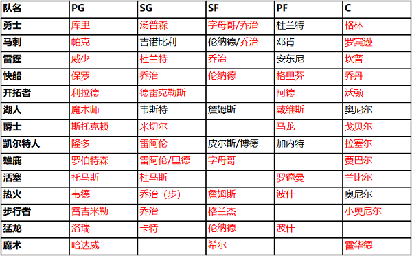 阵容推荐1