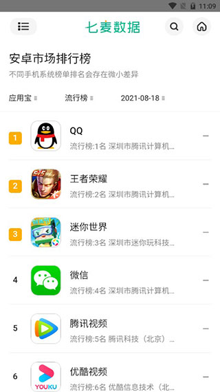 七麦数据app最新版图4